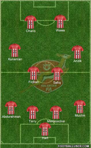 Kelantan Formation 2011