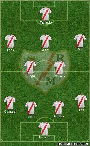 Rayo Vallecano de Madrid S.A.D. Formation 2011