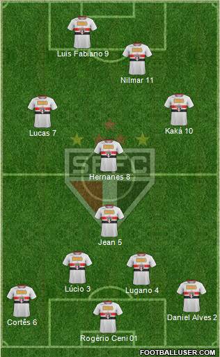 São Paulo FC Formation 2011