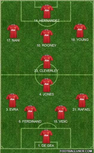 Manchester United Formation 2011