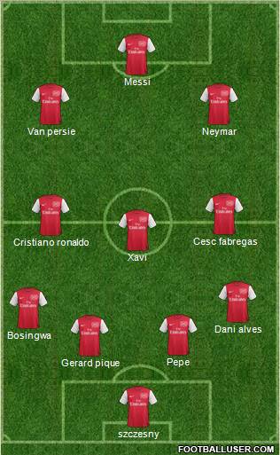 Arsenal Formation 2011