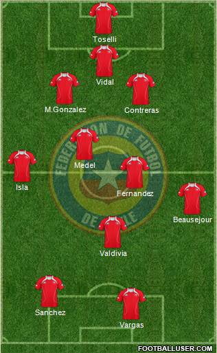 Chile Formation 2011