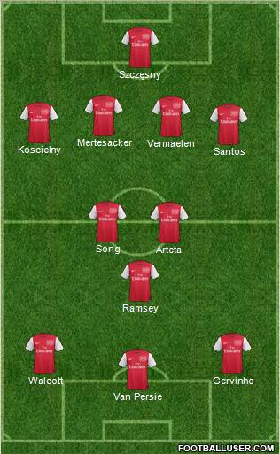 Arsenal Formation 2011