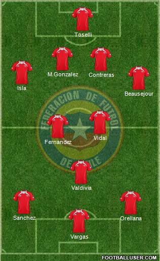 Chile Formation 2011