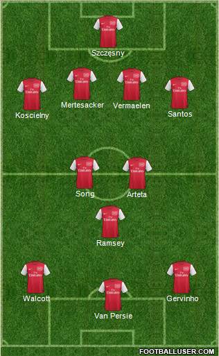 Arsenal Formation 2011