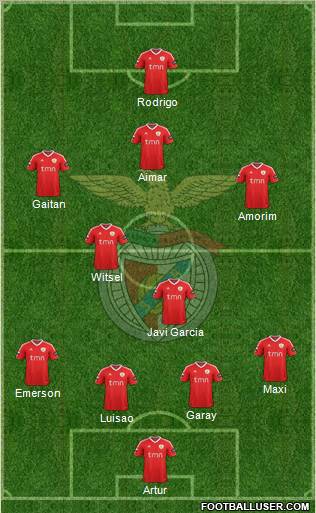 Sport Lisboa e Benfica - SAD Formation 2011