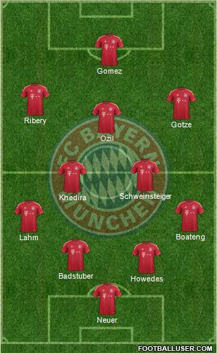 FC Bayern München Formation 2011