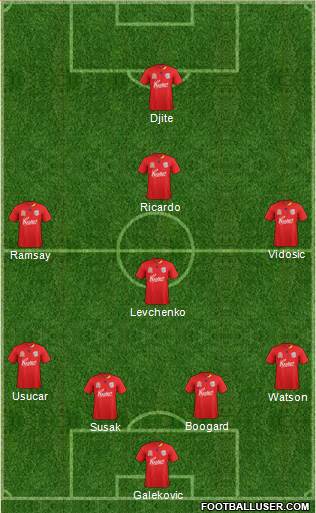 Adelaide United FC Formation 2011