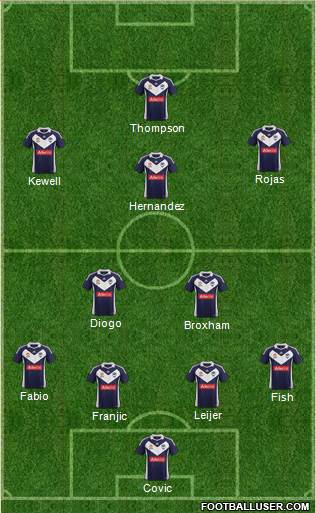 Melbourne Victory FC Formation 2011