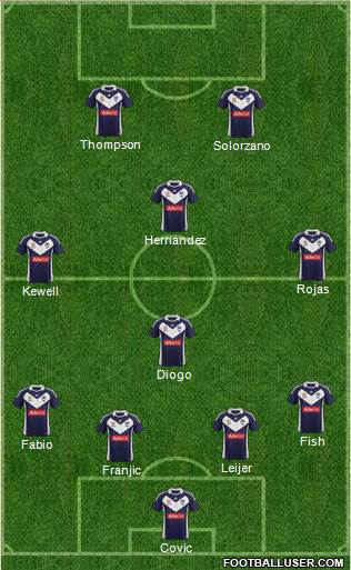 Melbourne Victory FC Formation 2011