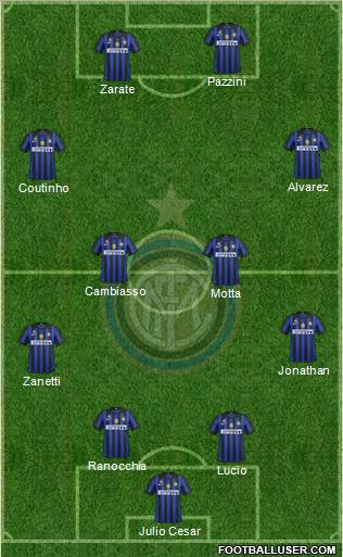 F.C. Internazionale Formation 2011