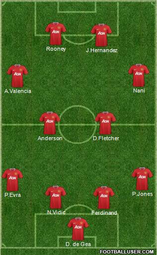 Manchester United Formation 2011