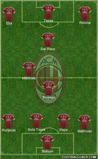 A.C. Milan Formation 2011