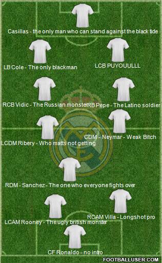 Real Madrid C.F. Formation 2011