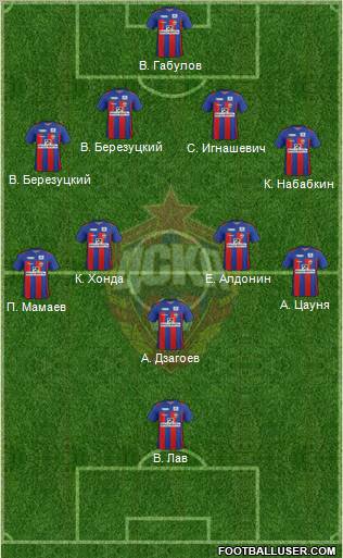 CSKA Moscow Formation 2011