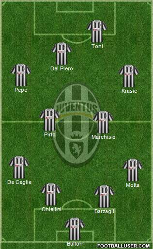 Juventus Formation 2011