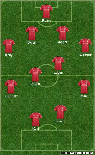 Liverpool Formation 2011