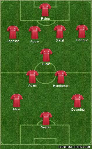 Liverpool Formation 2011