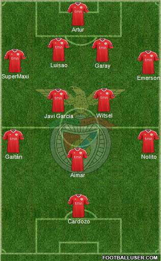 Sport Lisboa e Benfica - SAD Formation 2011