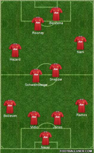 Manchester United Formation 2011