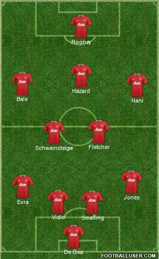 Manchester United Formation 2011