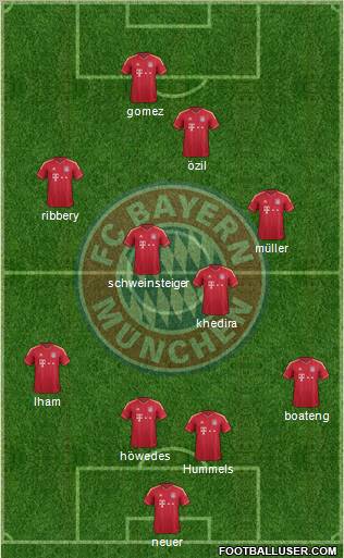 FC Bayern München Formation 2011