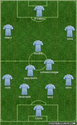 Manchester City Formation 2011