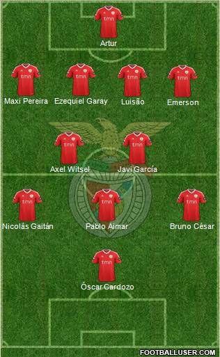 Sport Lisboa e Benfica - SAD Formation 2011