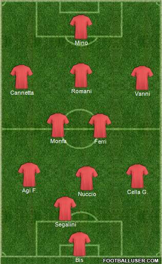 Dream Team Formation 2011