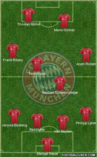 FC Bayern München Formation 2011