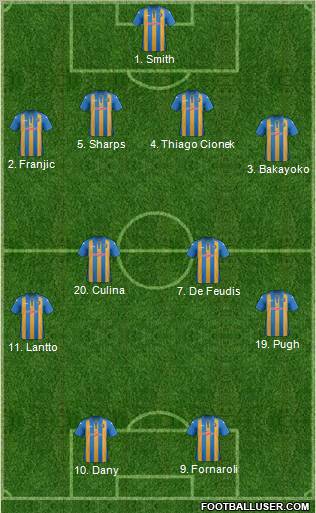 Shrewsbury Town Formation 2011