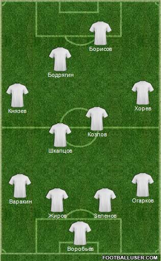 Dream Team Formation 2011