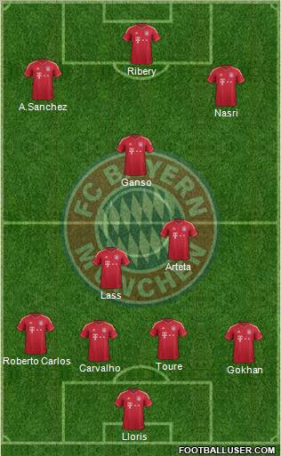 FC Bayern München Formation 2011