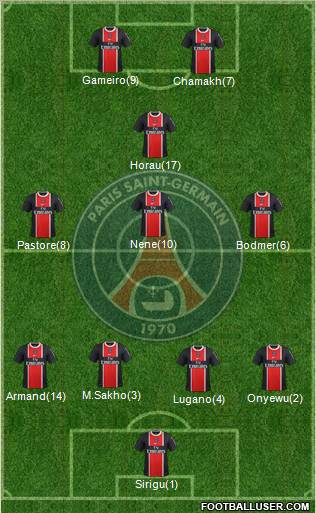 Paris Saint-Germain Formation 2011