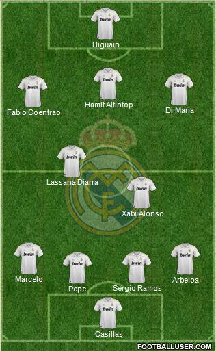 Real Madrid C.F. Formation 2011