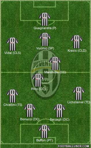 Juventus Formation 2011