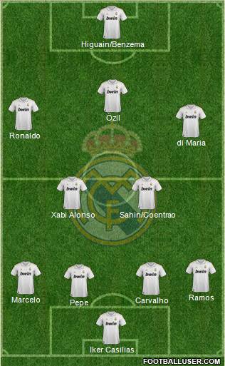 Real Madrid C.F. Formation 2011