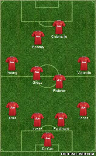 Manchester United Formation 2011