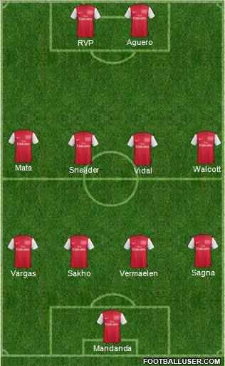 Arsenal Formation 2011