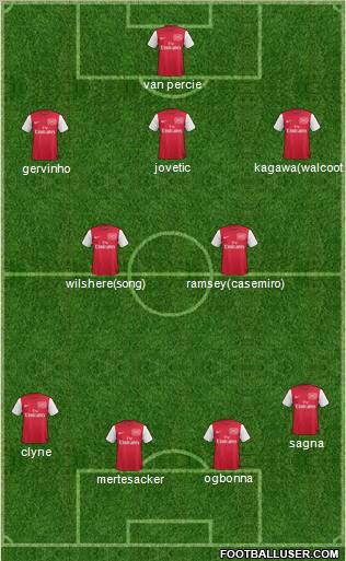 Arsenal Formation 2011