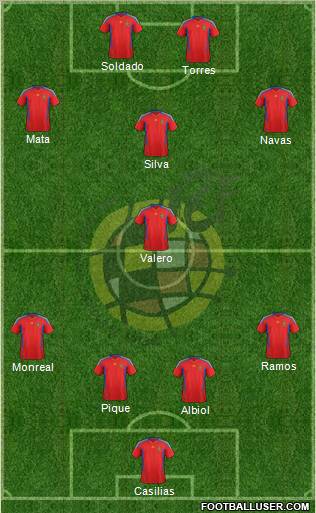 Spain Formation 2011