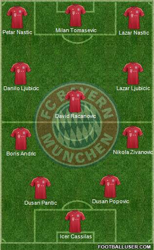 FC Bayern München Formation 2011