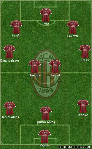 A.C. Milan Formation 2011