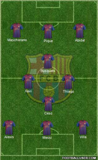 F.C. Barcelona Formation 2011