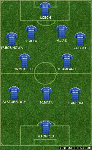 Chelsea Formation 2011