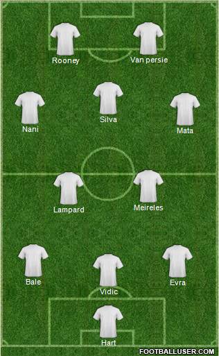 Dream Team Formation 2011