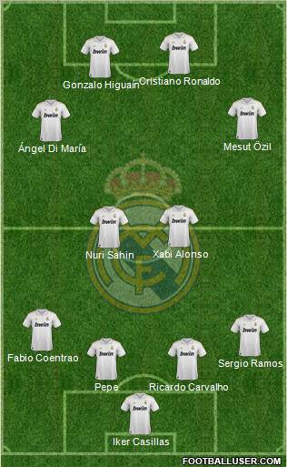 Real Madrid C.F. Formation 2011