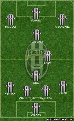 Juventus Formation 2011