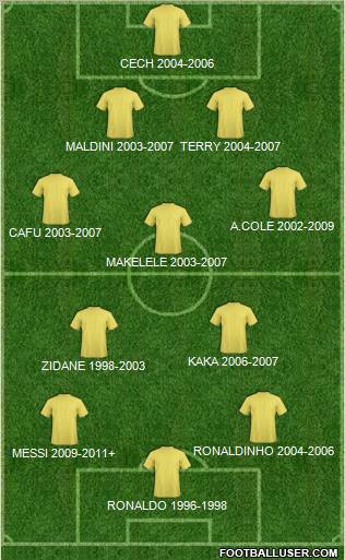 Dream Team Formation 2011