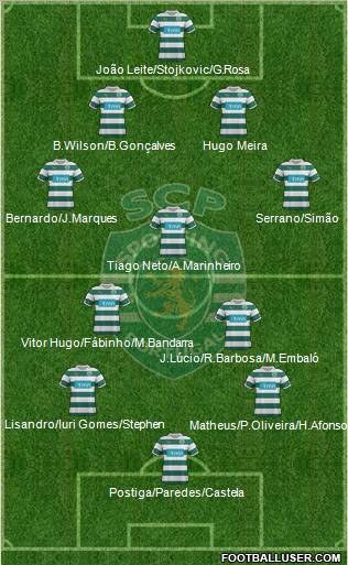 Sporting Clube de Portugal - SAD Formation 2011